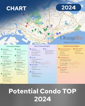 Potential Condo TOP 2024